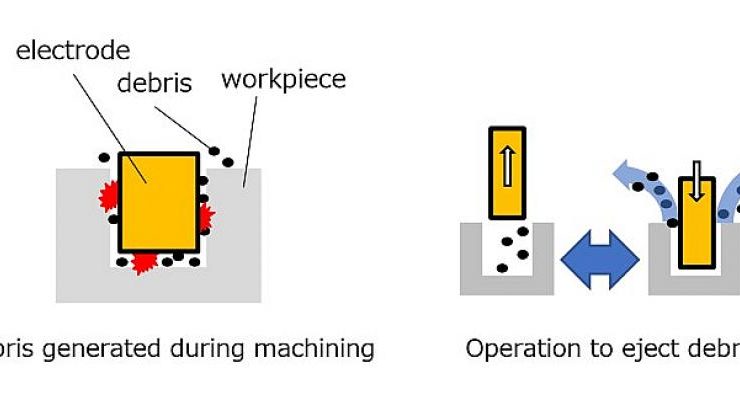 Fabrika Otomasyon Ekipmanlarının Gerçek Zamanlı Kontrolü için Yapay Zekâ Teknolojisi Geliştirildi